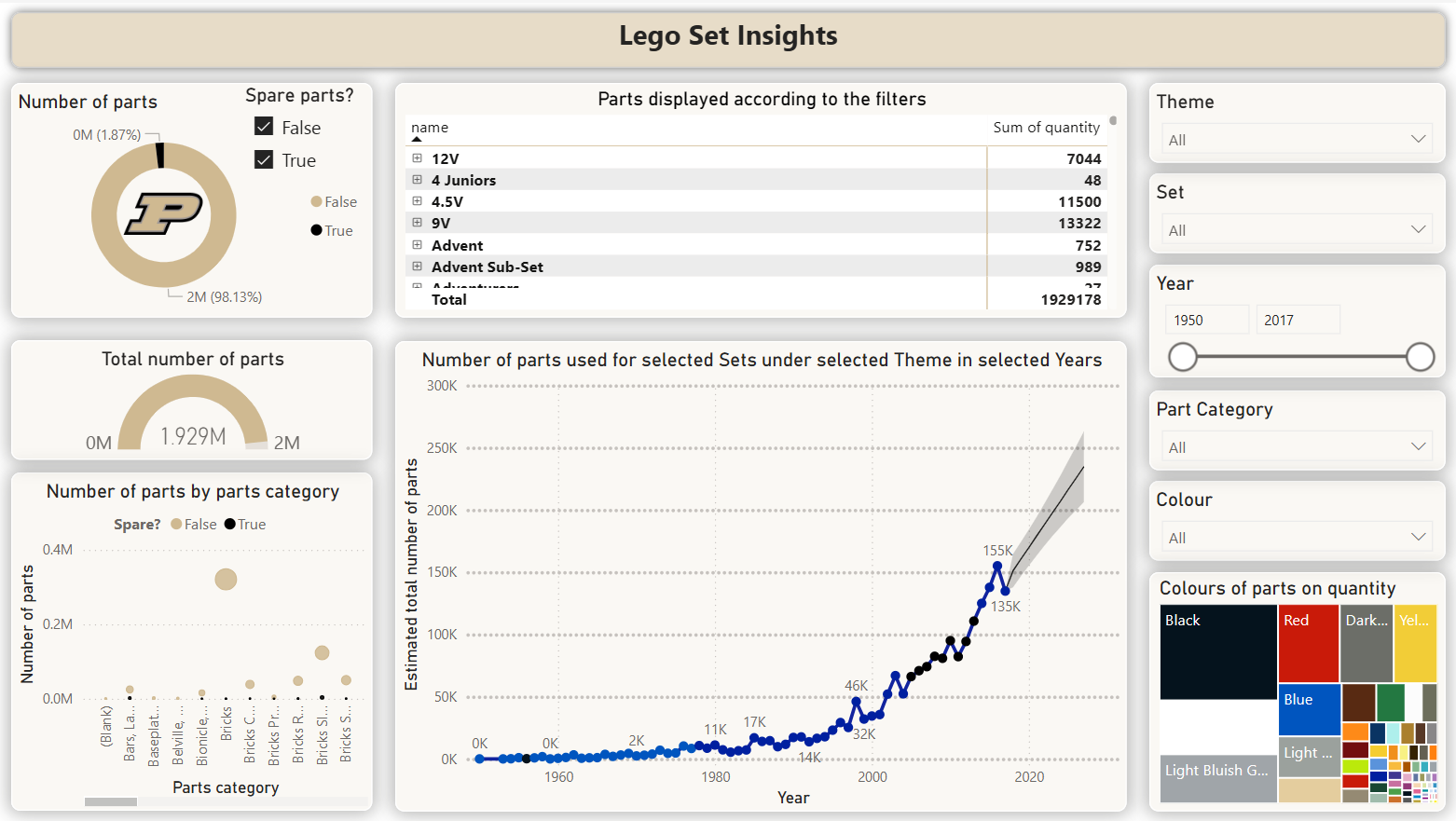 adeventureworks dashboard